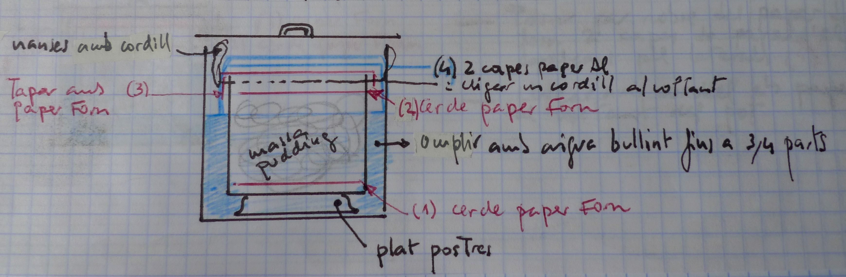 Christmas Püding — Lendemà fem el pastís