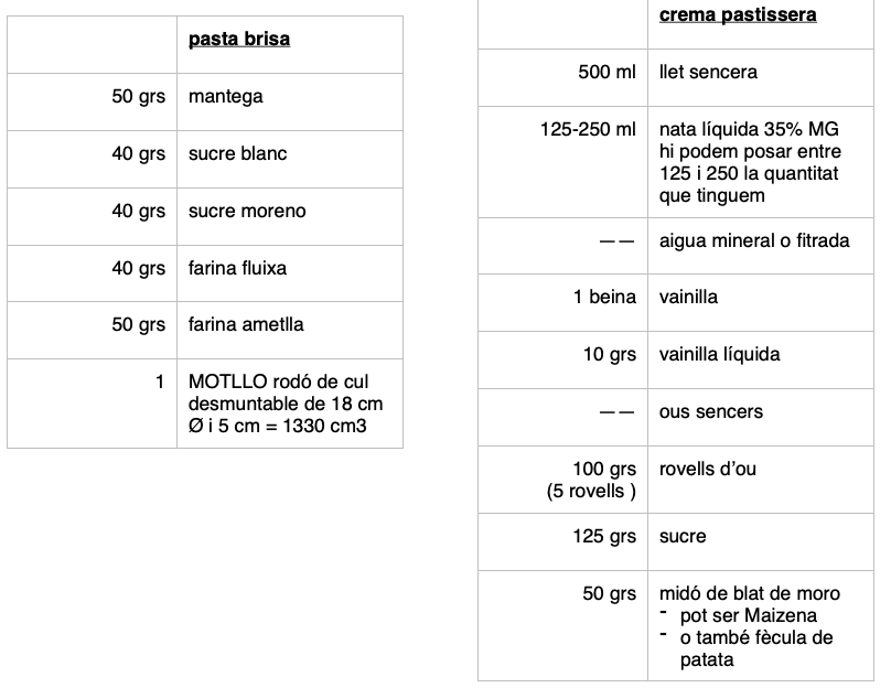 Flam Parisenc — Elaboració