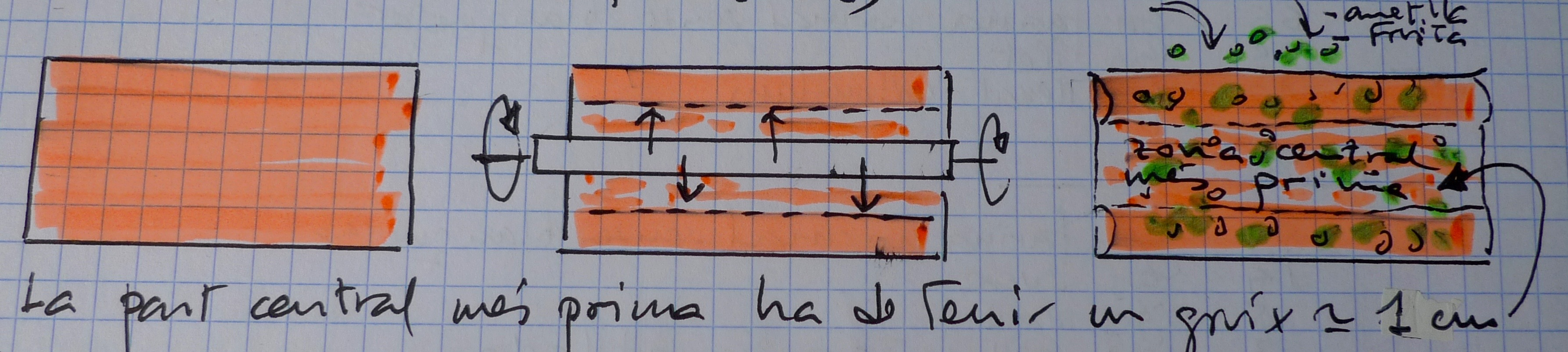 Stollen Forki — Ingredients Ingredients farciment