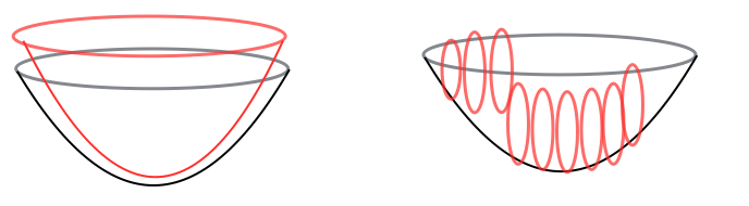 Zuccotto — Farciment