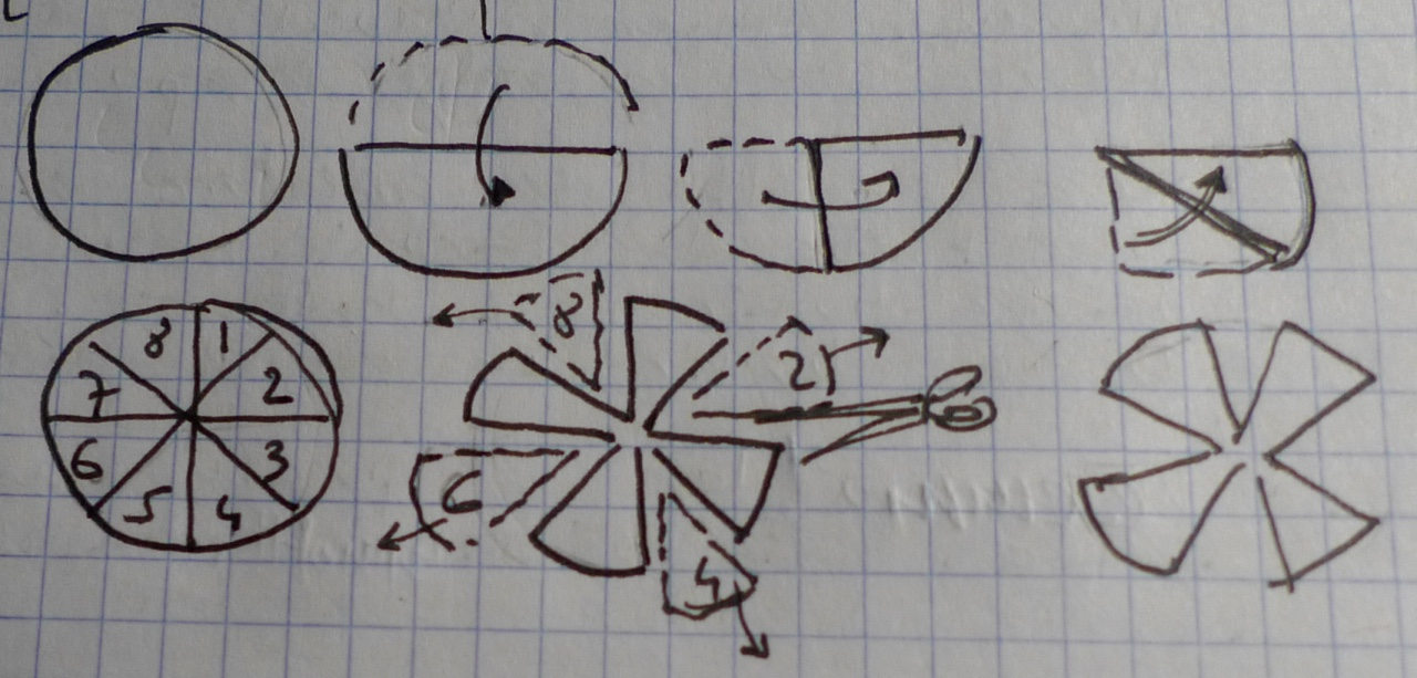 Zuccotto — Elaboració