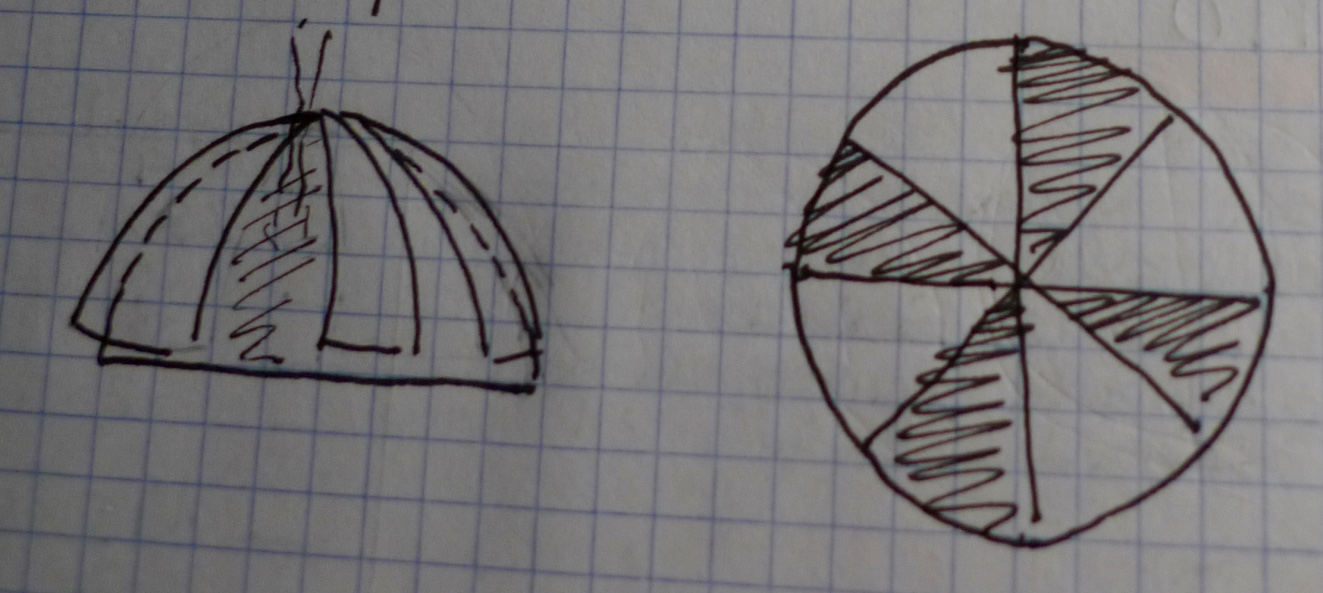 Zuccotto — Per preparar la decoració de cobertura